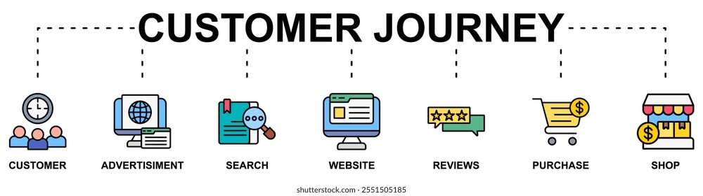 Customer Journey banner web icon vector illustration concept with icon of customer, advertisiment, search, website, reviews, purchase, shop