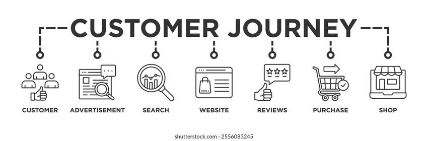 Customer journey banner web icon vector illustration concept of customer buying decision process with icon of customer, advertisement, search, website, reviews, purchase and shop	