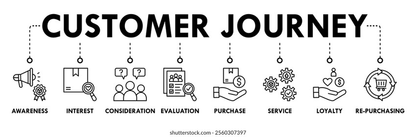 Customer Journey banner web icon vector illustration concept with icons of awareness, interest, consideration, evaluation, purchase, service, loyalty, and re-purchasing