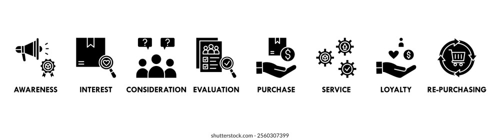 Customer Journey banner web icon vector illustration concept with icons of awareness, interest, consideration, evaluation, purchase, service, loyalty, and re-purchasing