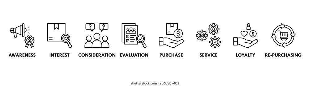 Customer Journey banner web icon vector illustration concept with icons of awareness, interest, consideration, evaluation, purchase, service, loyalty, and re-purchasing