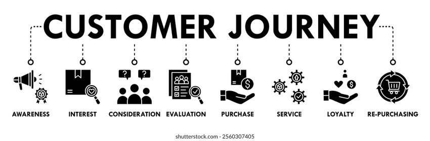 Customer Journey banner web icon vector illustration concept with icons of awareness, interest, consideration, evaluation, purchase, service, loyalty, and re-purchasing