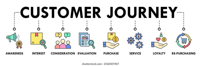 Customer Journey banner web icon vector illustration concept with icons of awareness, interest, consideration, evaluation, purchase, service, loyalty, and re-purchasing