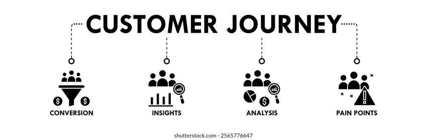 Customer Journey banner web icon vector illustration concept with icons of conversion, insights, analysis, and pain points