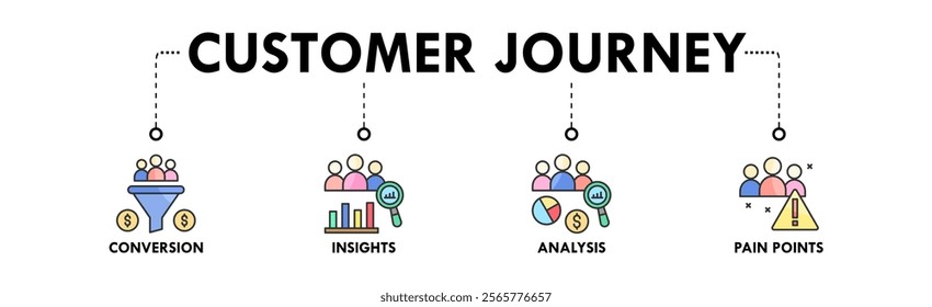 Customer Journey banner web icon vector illustration concept with icons of conversion, insights, analysis, and pain points