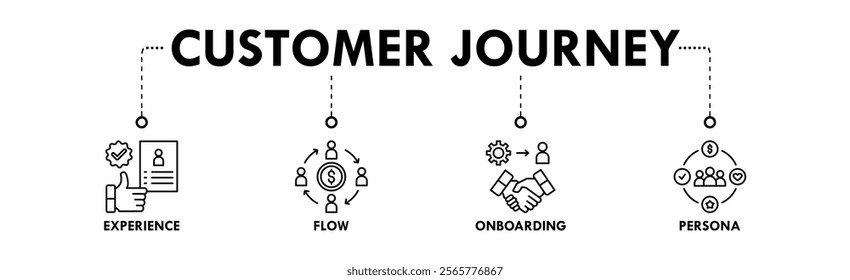 Customer Journey banner web icon vector illustration concept with icons of experience, flow, onboarding, and persona