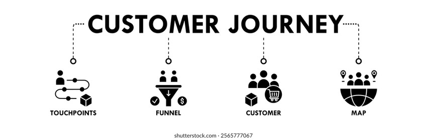 Customer Journey banner web icon vector illustration concept with icons of touchpoints, funnel, customer, and map