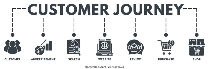 Customer journey banner web icon vector illustration concept of customer buying decision process with icon of customer, advertisement, search, website, reviews, purchase, shop