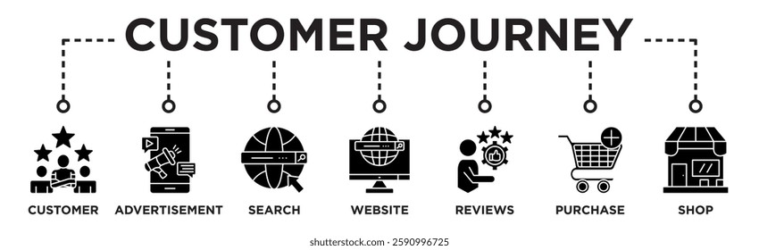 Customer journey banner web icon vector illustration concept of customer buying decision process with icon of customer, advertisement, search, website, reviews, purchase and shop