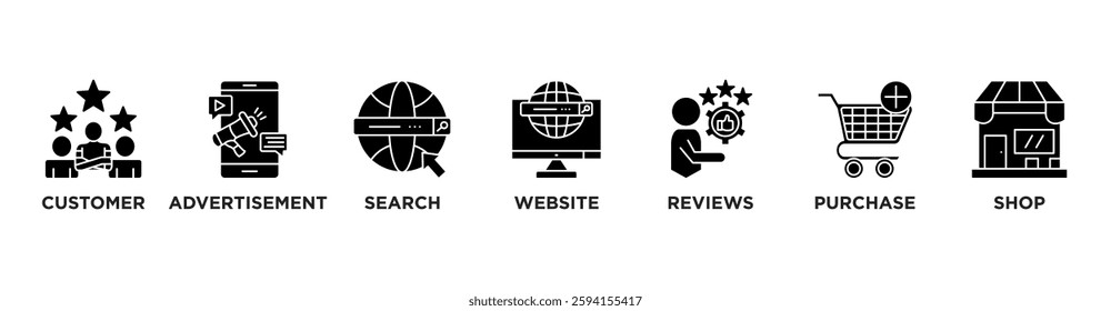 Customer journey banner web icon vector illustration concept of customer buying decision process with icon of customer, advertisement, search, website, reviews, purchase and shop