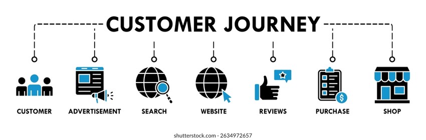 Customer journey banner web icon vector illustration concept of customer buying decision process with icon of customer, advertisement, search, website, reviews, purchase and shop