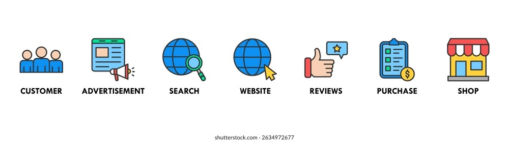 Ilustração do vetor do ícone da web da bandeira da jornada do cliente do conceito do processo de decisão de compra do cliente com o ícone do cliente, anúncio, pesquisa, site, revisões, compra e loja