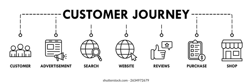 Customer journey banner web icon vector illustration concept of customer buying decision process with icon of customer, advertisement, search, website, reviews, purchase and shop