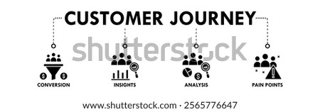Customer Journey banner web icon vector illustration concept with icons of conversion, insights, analysis, and pain points