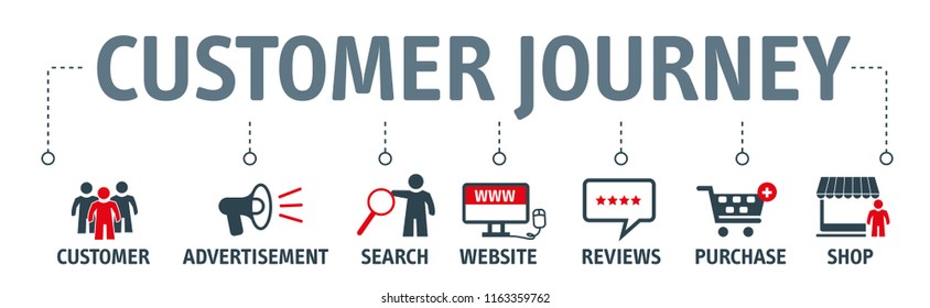 Customer journey concept. Process of customer buying decision with keywords and icons
