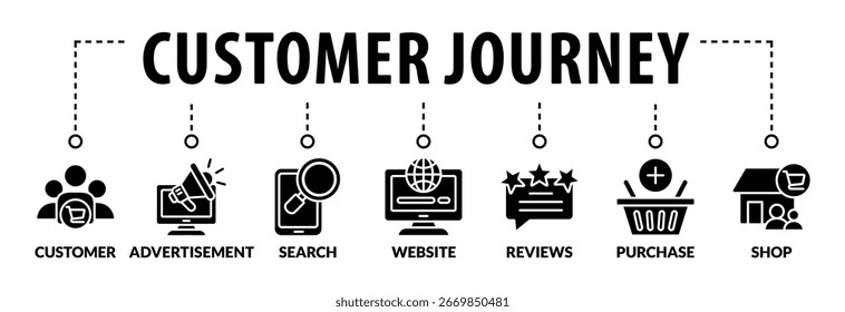 Concepto de viaje Cliente. Proceso de decisión de compra del Cliente con Palabras claves e íconos