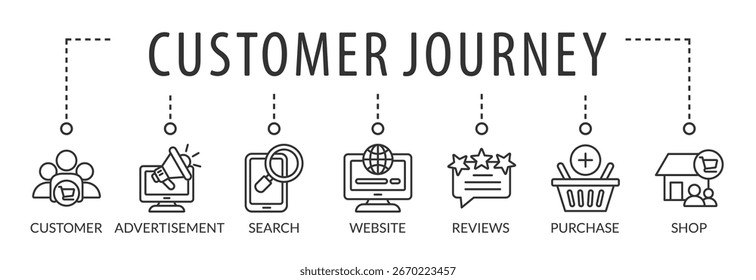 Customer journey concept. Process of customer buying decision with keywords and icons