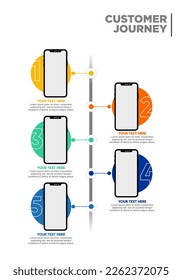 Customer Journey design template. chart with 5 steps. Can be used for customer journey layout, , banner, infographic, process