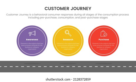 Customer Journey Or Experience Cx Infographic Concept For Slide Presentation With 3 Point List