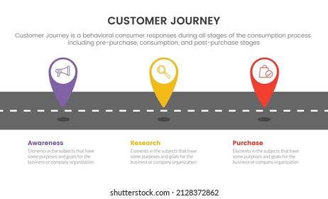 Customer Journey Or Experience Cx Infographic Concept For Slide Presentation With 3 Point List