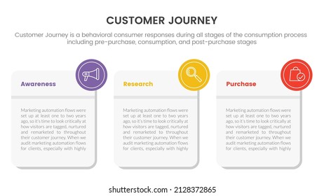 Customer Journey Or Experience Cx Infographic Concept For Slide Presentation With 3 Point List