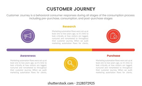 Customer Journey Or Experience Cx Infographic Concept For Slide Presentation With 3 Point List