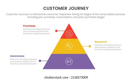 Customer Journey Or Experience Cx Infographic Concept For Slide Presentation With 3 Point List