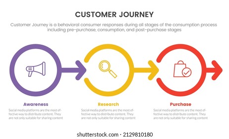 Customer Journey Or Experience Cx Infographic Concept For Slide Presentation With 3 Point List