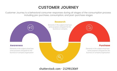 Customer Journey Or Experience Cx Infographic Concept For Slide Presentation With 3 Point List