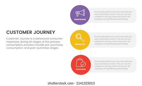 Customer Journey Or Experience Cx Infographic Concept For Slide Presentation With 3 Point List And Vertical Direction Shape