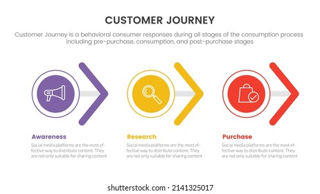 customer journey or experience cx infographic concept for slide presentation with 3 point list arrow horizontal