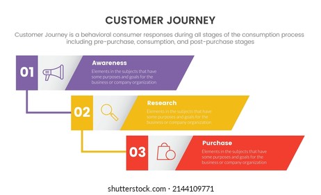 Customer Journey Or Experience Cx Infographic Concept For Slide Presentation With 3 Point List And Shape Vertical Direction