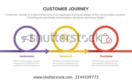 customer journey or experience cx infographic concept for slide presentation with 3 point list and circle circular shape direction