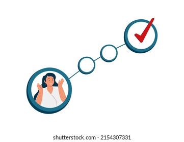 Customer journey experience with purchase steps and path tiny person concept. Consumer shopping cycle from media to seller vector illustration. Client behavior process curve as decision to buy product
