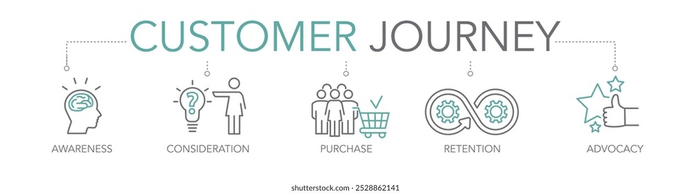 Viagem do cliente e conceito de ícone de vetor de experiência do cliente isolado no fundo branco