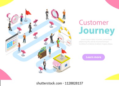 Customer journey flat isometric vector. People to make a purchase are moving by the specified route - promotion, search, website, reviews, purchase.