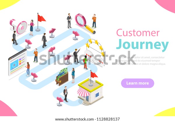 Customer journey flat isometric vector. People\
to make a purchase are moving by the specified route - promotion,\
search, website, reviews,\
purchase.