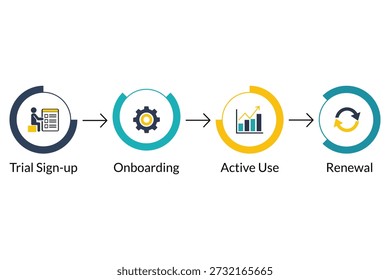 Flussdiagramm der Customer Journey zeigt SaaS-Testversion zur Verlängerung für Board Deck