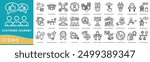 Customer Journey icon. Purchase Path, Buyer Experience, Consumer Behavior, Customer Lifecycle and User Interaction