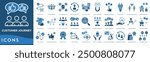 Customer Journey icon. Purchase Path, Buyer Experience, Consumer Behavior, Customer Lifecycle and User Interaction