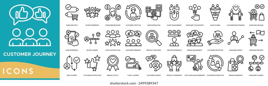 Customer Journey icon. Purchase Path, Buyer Experience, Consumer Behavior, Customer Lifecycle and User Interaction