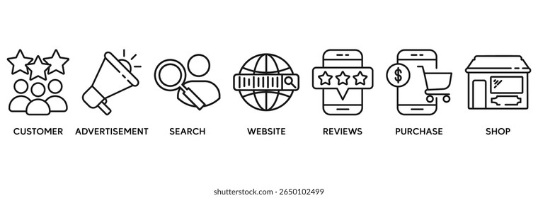 Customer journey icon set vector illustration concept relate to customer buying decision process with icon of customer, advertisement, search, website, reviews, purchase and shop