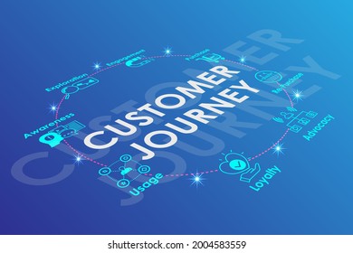 Customer Journey Illustration With Web Icons. Awareness, Exploration, Engagement, Purchase, Usage, Loyalty, Advocacy. Infographic On Blue Background. Vector Illustration.