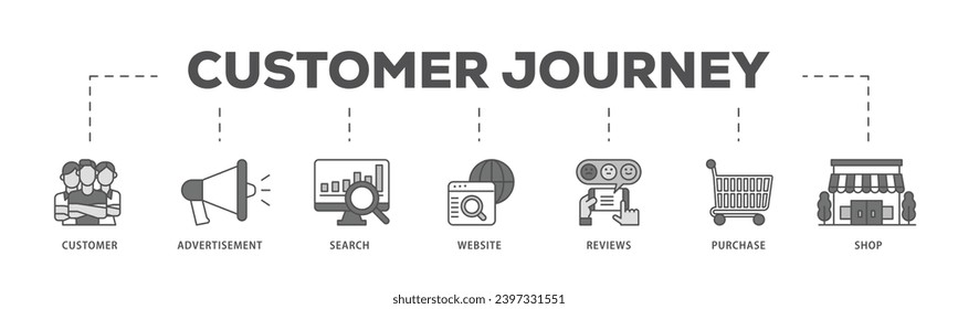 Customer journey infographic icon flow process which consists of customer, advertisement, search, website, reviews, purchase and shop icon live stroke and easy to edit