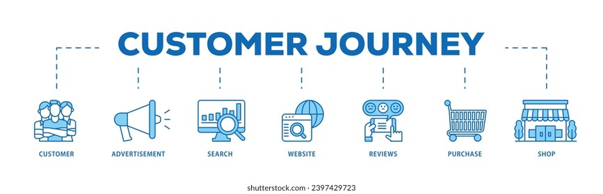 Customer journey infographic icon flow process which consists of customer, advertisement, search, website, reviews, purchase and shop icon live stroke and easy to edit