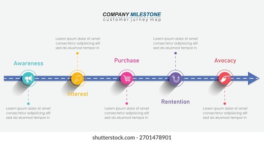 Plantilla de presentación de infografía de viaje del Cliente para el Anuncio de marco de diagrama de marketing digital. Diseño moderno de infografías de pasos de línea de tiempo. Proceso de compra del Cliente. Ilustración de marketing empresarial.