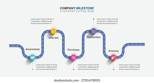 Customer journey infographic presentation template for digital marketing diagram framework banner. Modern timeline steps infographics design. Customer buying process. Business marketing illustration.