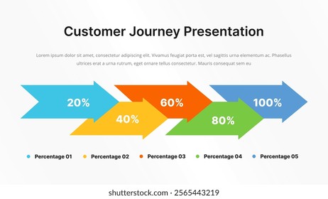 Customer Journey Infographic Template for Business and Other Purposes