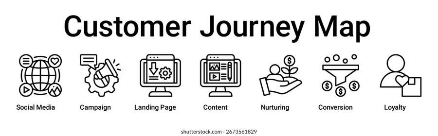 Customer Journey Map banner web icon vector illustration concept for business with icon of Social Media, Campaign, Landing Page, Content, Nurturing, Conversion.