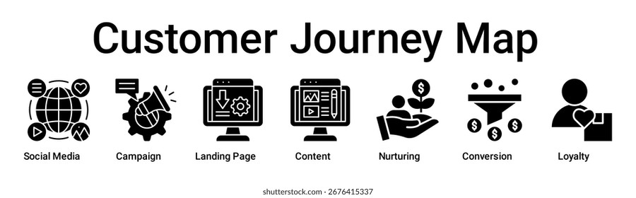 Customer Journey Map banner web icon vector illustration concept for business with icon of Social Media, Campaign, Landing Page, Content, Nurturing, Conversion.